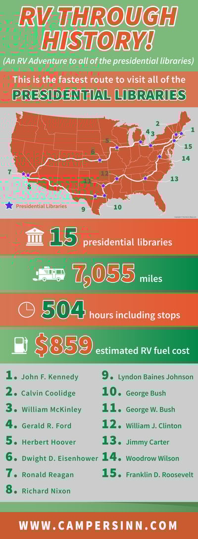 RV Through History! [Infographic]