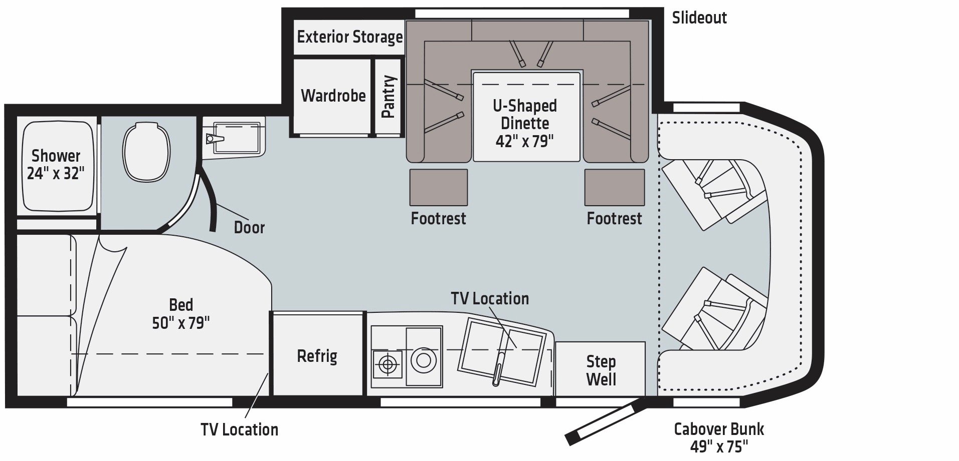 Top Brands of Class C Motorhomes of 2021