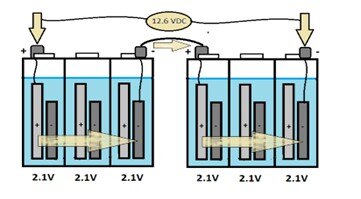 Ask A Tech: 6-Volt Batteries vs. 12-Volt Batteries