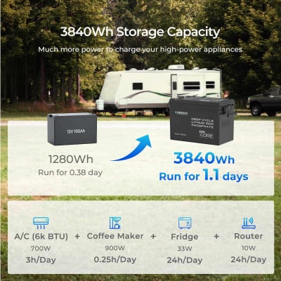 Why Lithium Batteries & Solar are Game-Changers for Your RV