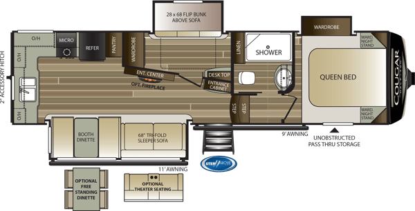 Top 4 Fifth Wheel RV Floorplans