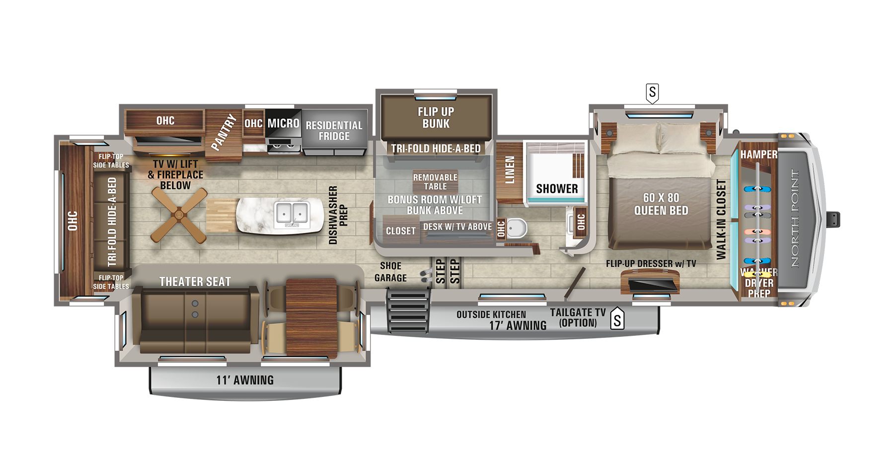 6 of the Top Fifth Wheel RVs with Bunkhouses