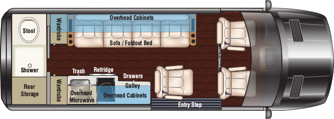 Best Sized Class B Motorhomes In North America