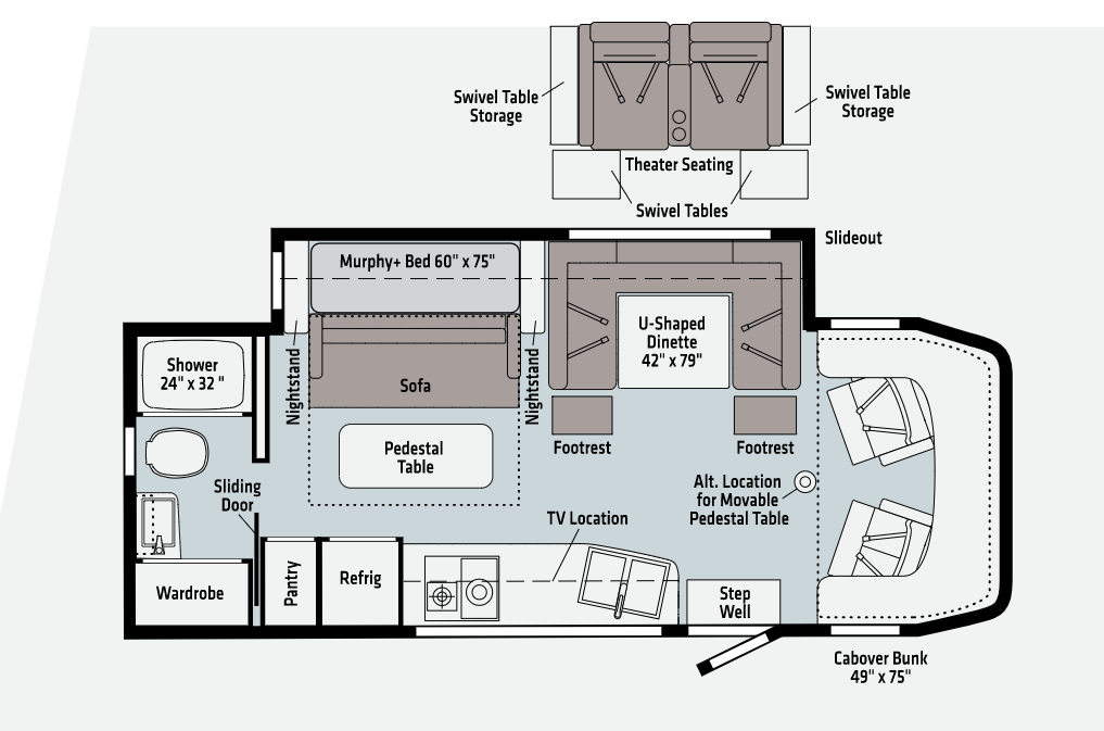 Best Class C Motorhomes Best Class C Motorhomes